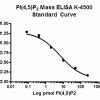 pi(4 5)p2 mass elisa kit|PI(4,5)P 2 Mass ELISA .